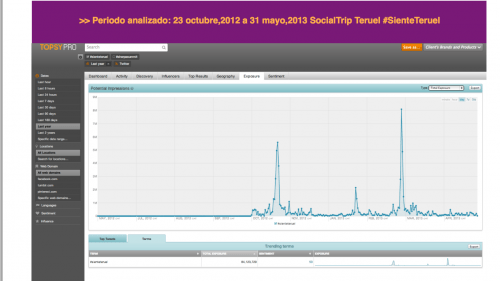 Impactos #SienteTeruel